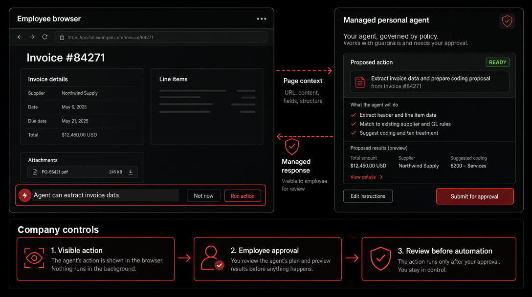 Product graphic showing browser assistance for employee workflows.